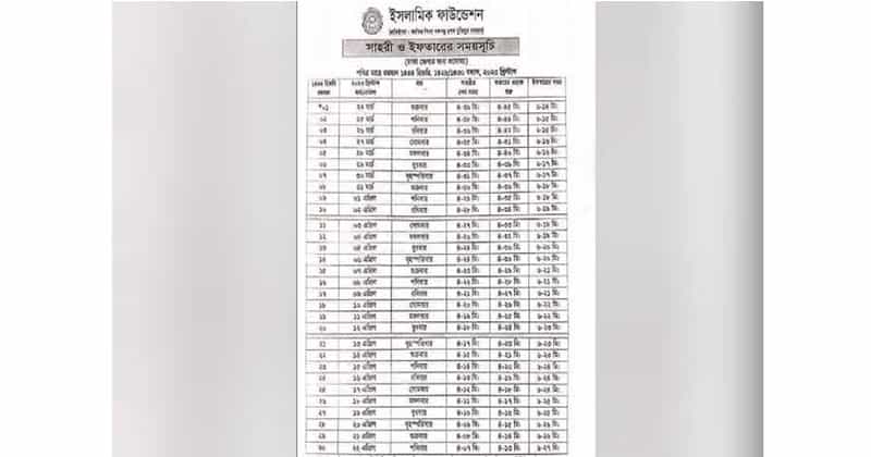 ইফতার ও সাহরির সময় সূচি