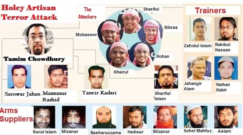 যেসব জঙ্গিদের পরিকল্পনায় হোলি আর্টিজান বেকারিতে ভয়াবহ হামলা সংঘটিত হয়