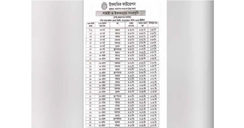 ইফতার ও সাহরির সময় সূচি