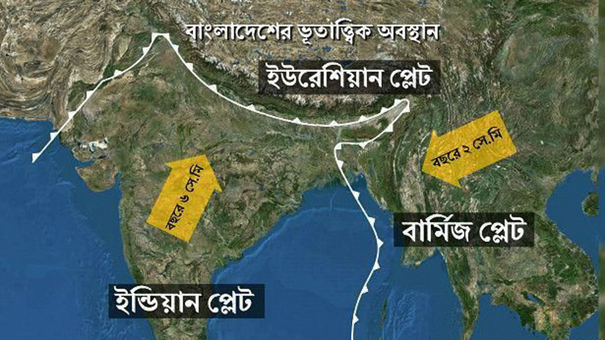 বাংলাদেশের টেকটোনিক প্লেট