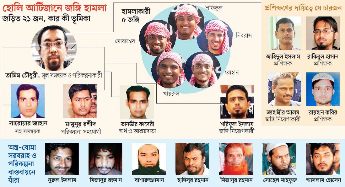 নব্য জেএমবির সদস্যরা